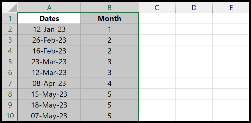 data-sorted-by-month