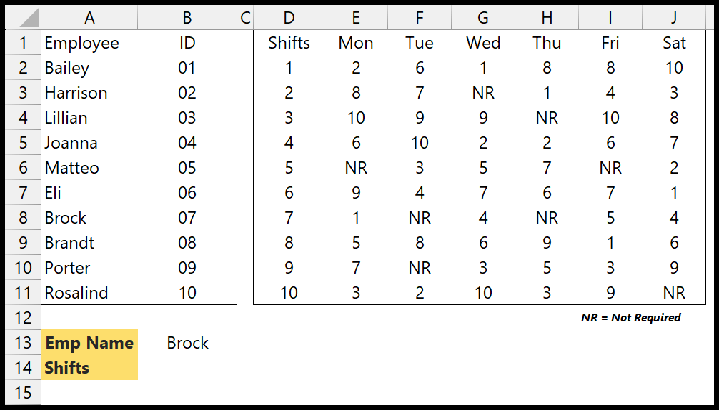 Excel Vlookup And Countif