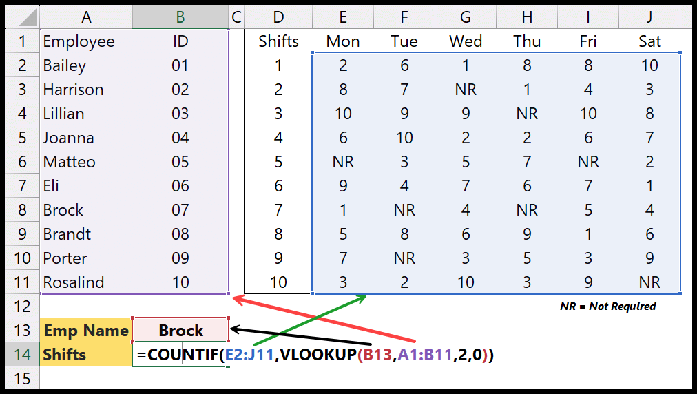formula-with-vlookup-and-countif
