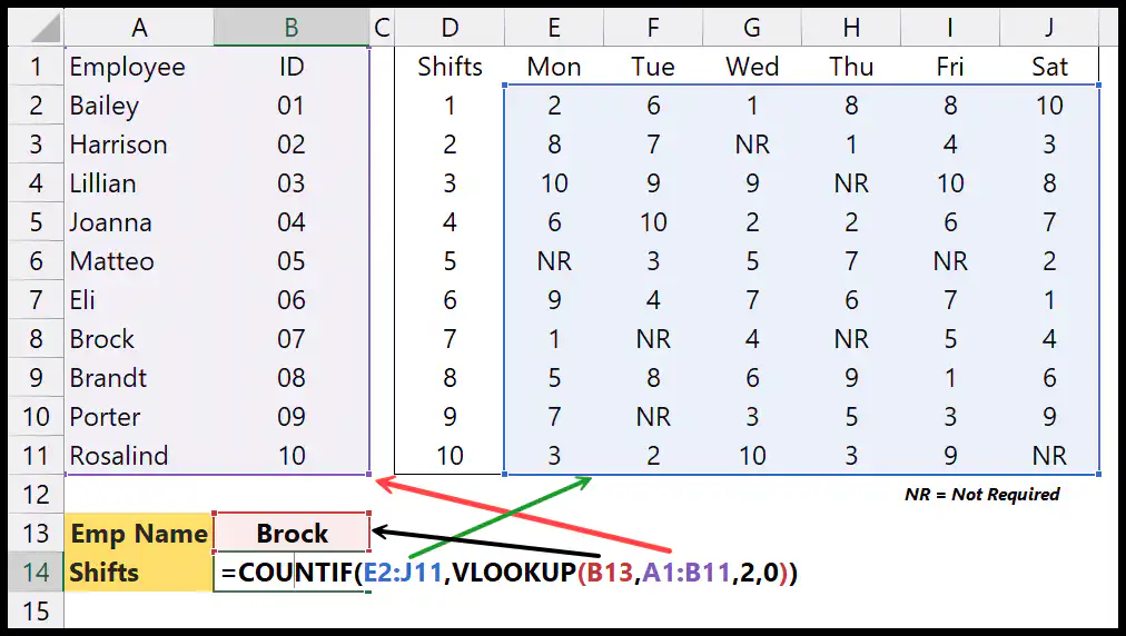 formula-with-vlookup-and-countif