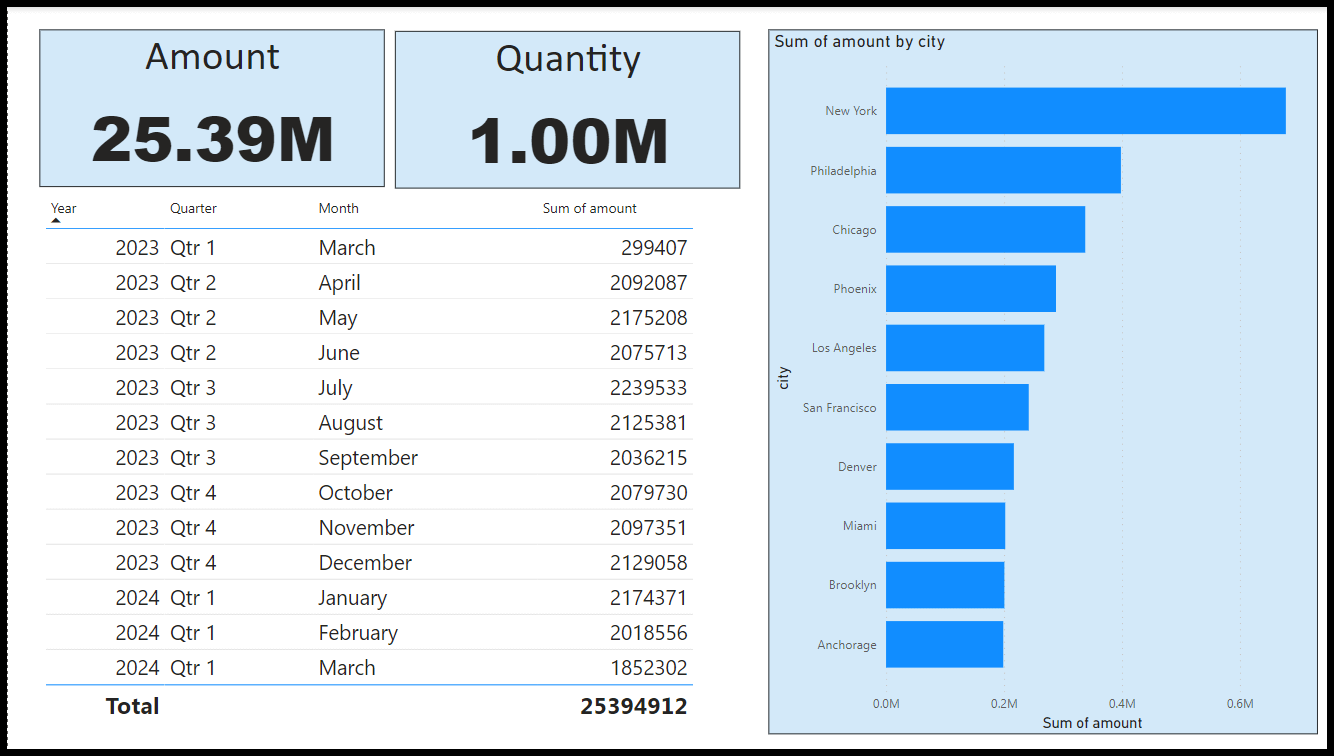 power-bi-dashboard