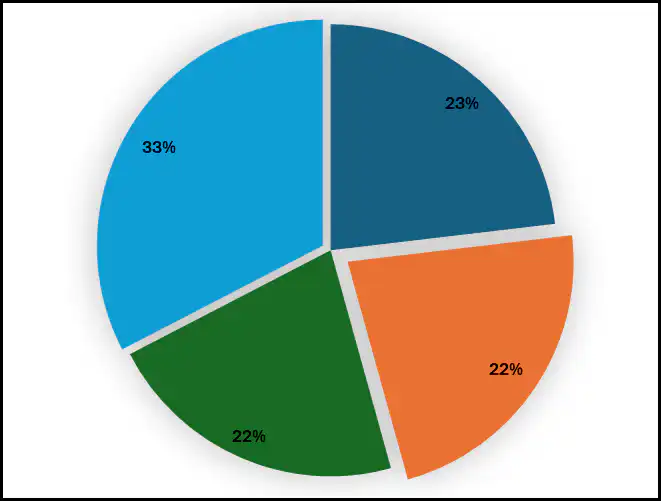 exploded-pie-chart