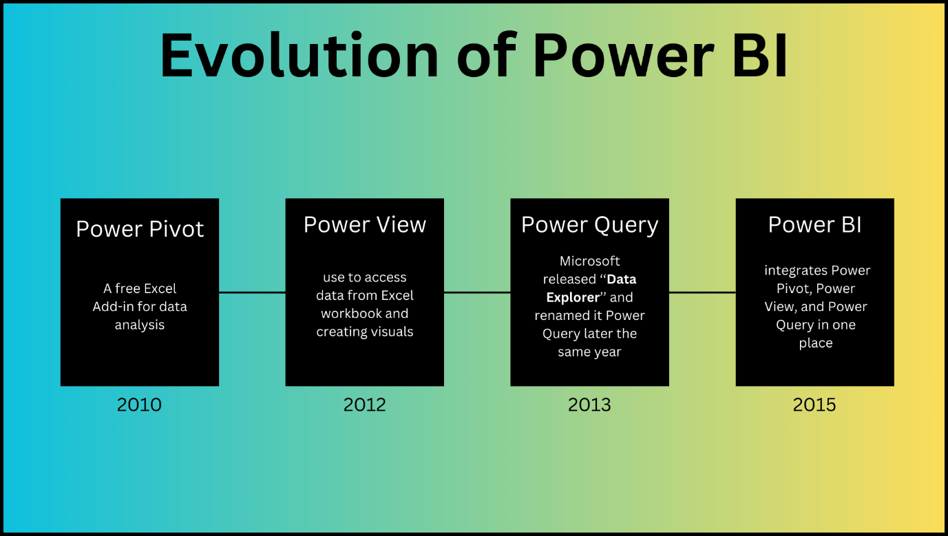 power-bi-evolution