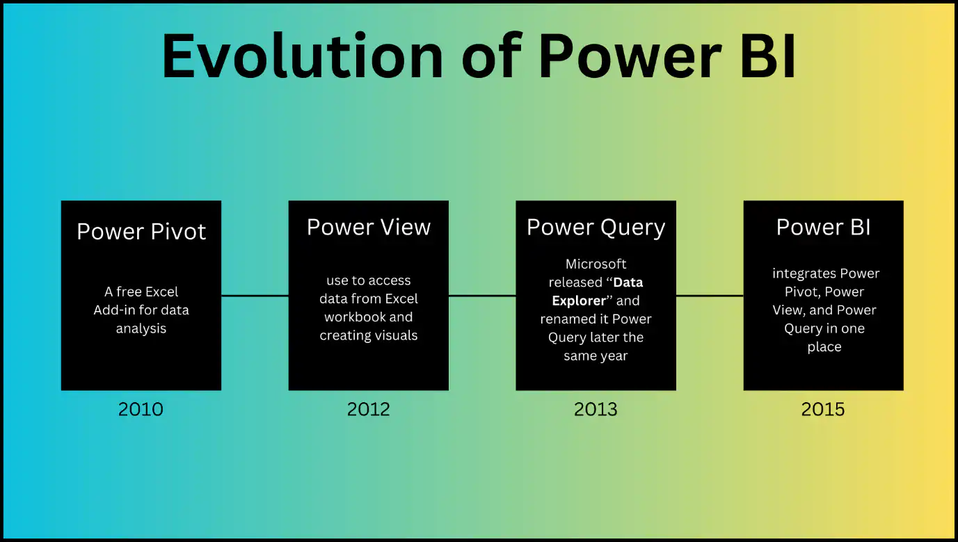 power-bi-evolution