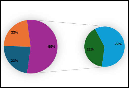 pie-of-pie-chart