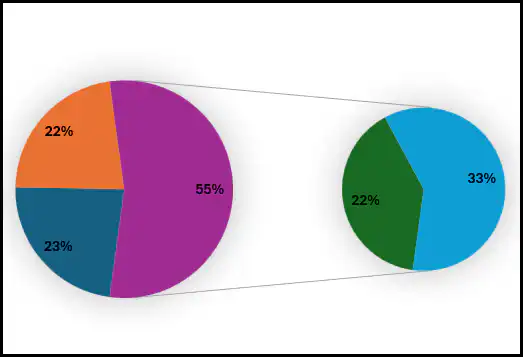 pie-of-pie-chart