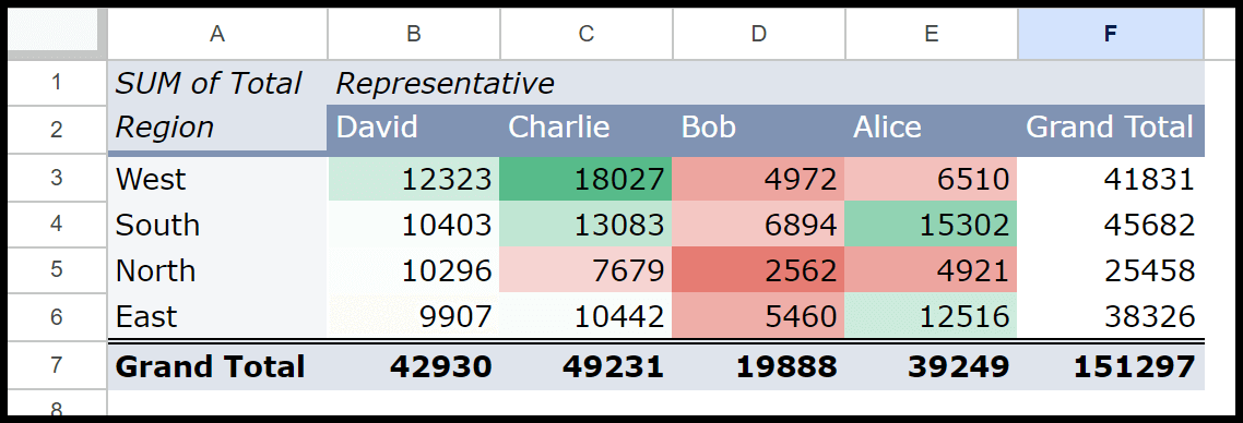conditional-formatting-in-pivot-table