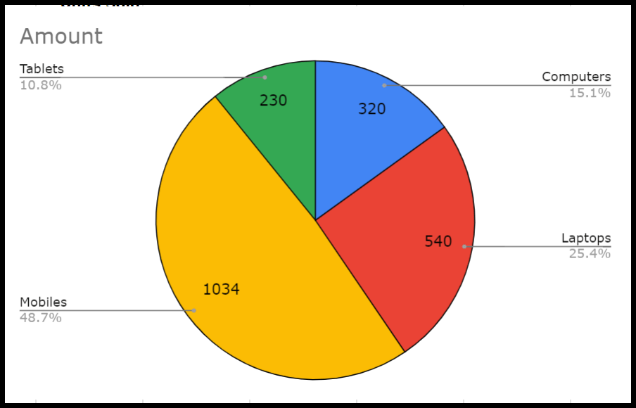 pie-chart-creation