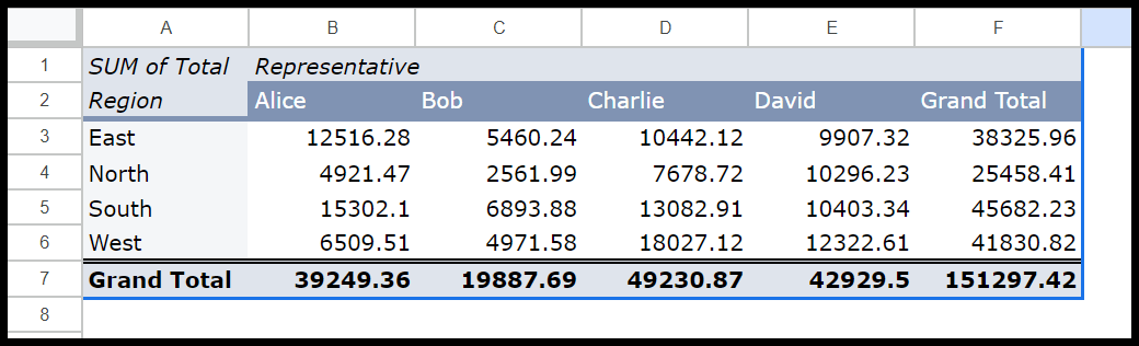 ready-pivot-table