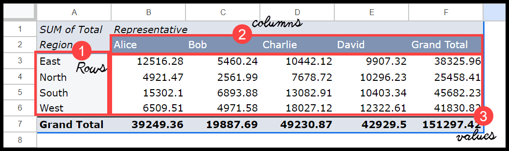 major-parts-of-pivot-table