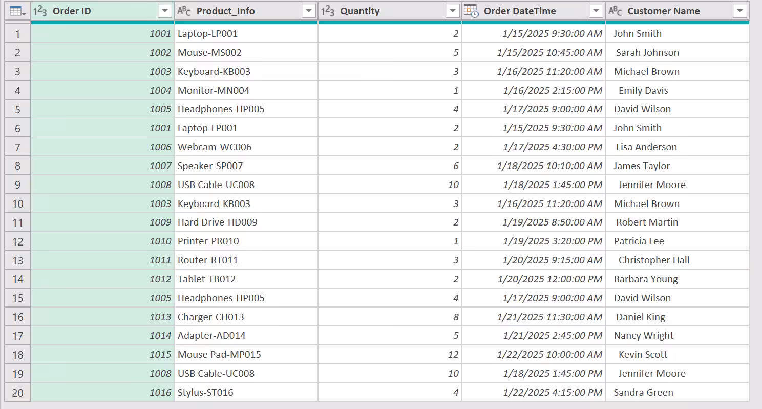Formatted Excel sales table after converting the raw range