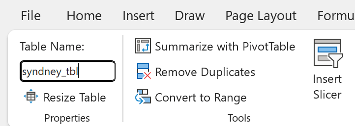 Excel table renamed to sydney_tbl in the Table Design ribbon